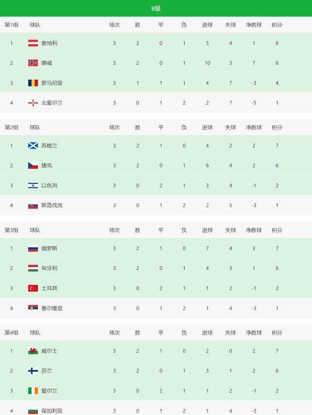  德甲积分榜出现四队同分奇观  